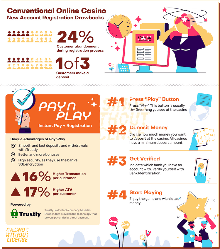 Parhaat Pay N Play -kasinot vuonna 2025